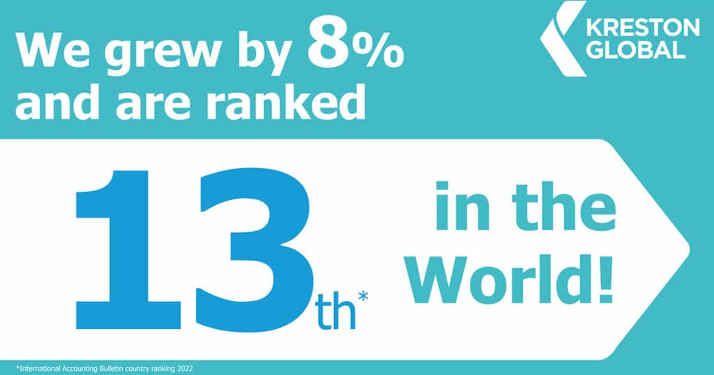 Kreston ranking