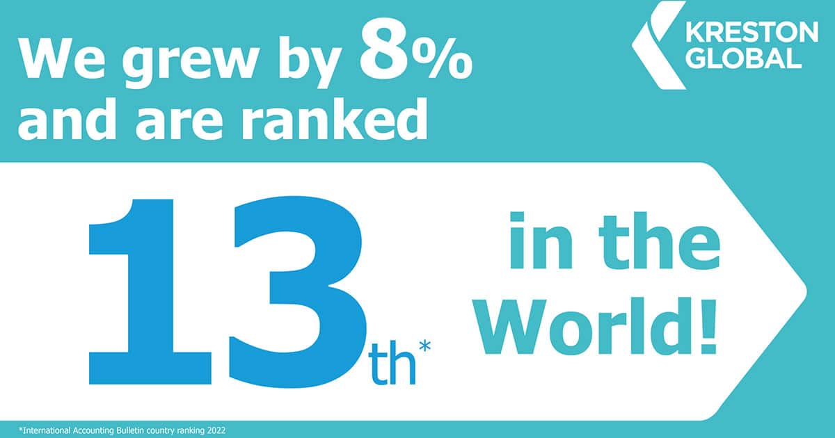 Kreston ranking