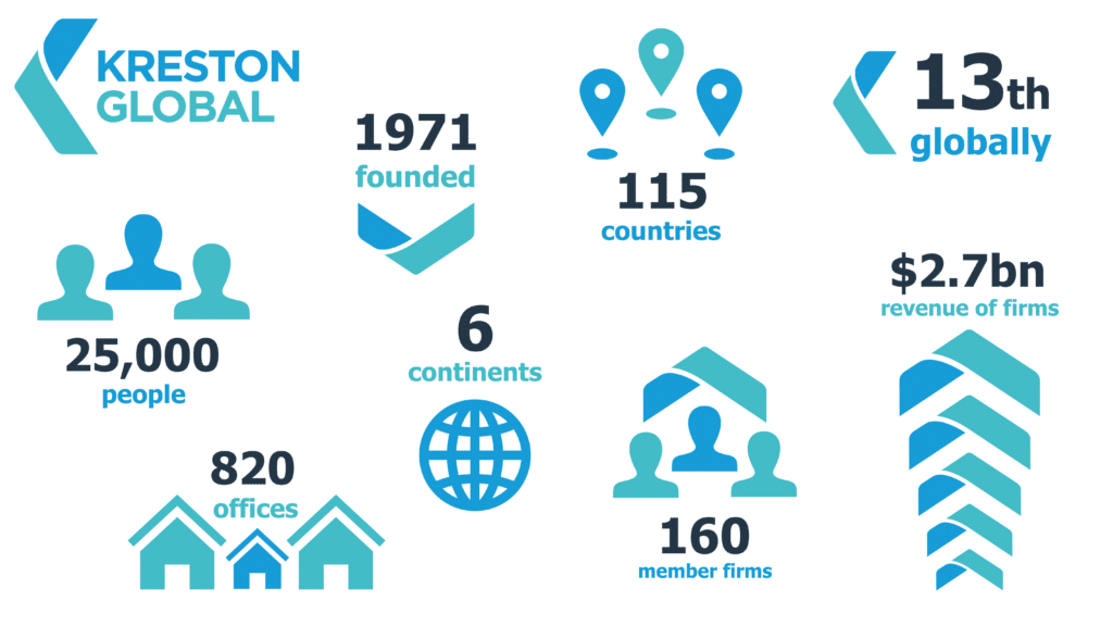 Kreston Global Statistics 2023